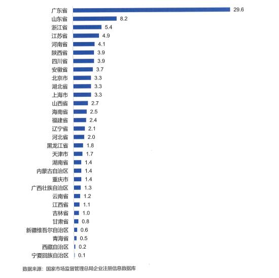 含機器翻譯與人工智能翻譯業(yè)務(wù)的在營企業(yè)地區(qū)分布情況