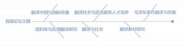 2022年首次召開(kāi)的學(xué)術(shù)會(huì)議列舉